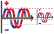 Sinusoid icons